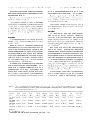 Effect Of Evaporation And Pasteurization In The