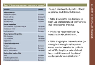 Coronary Artery Disease - The Benefits of Exercise | PPTX
