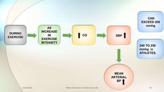 Effect of Exercise on CVS and Exercise Rx.pptx
