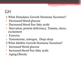 GH
1.What Stimulates Growth Hormone Secretion?
• Decreased blood glucose
• Decreased blood free fatty acids
• Starvation, protein deficiency, Trauma, stress,
excitement
• Exercise
• Testosterone, estrogen, Deep sleep
2.What Inhibits Growth Hormone Secretion?
• Increased blood glucose
• Increased blood free fatty acids
• Aging,Obesity
Shalu Thariwal
 