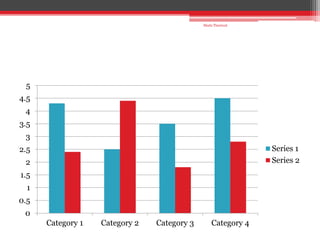 0
0.5
1
1.5
2
2.5
3
3.5
4
4.5
5
Category 1 Category 2 Category 3 Category 4
Series 1
Series 2
Shalu Thariwal
 