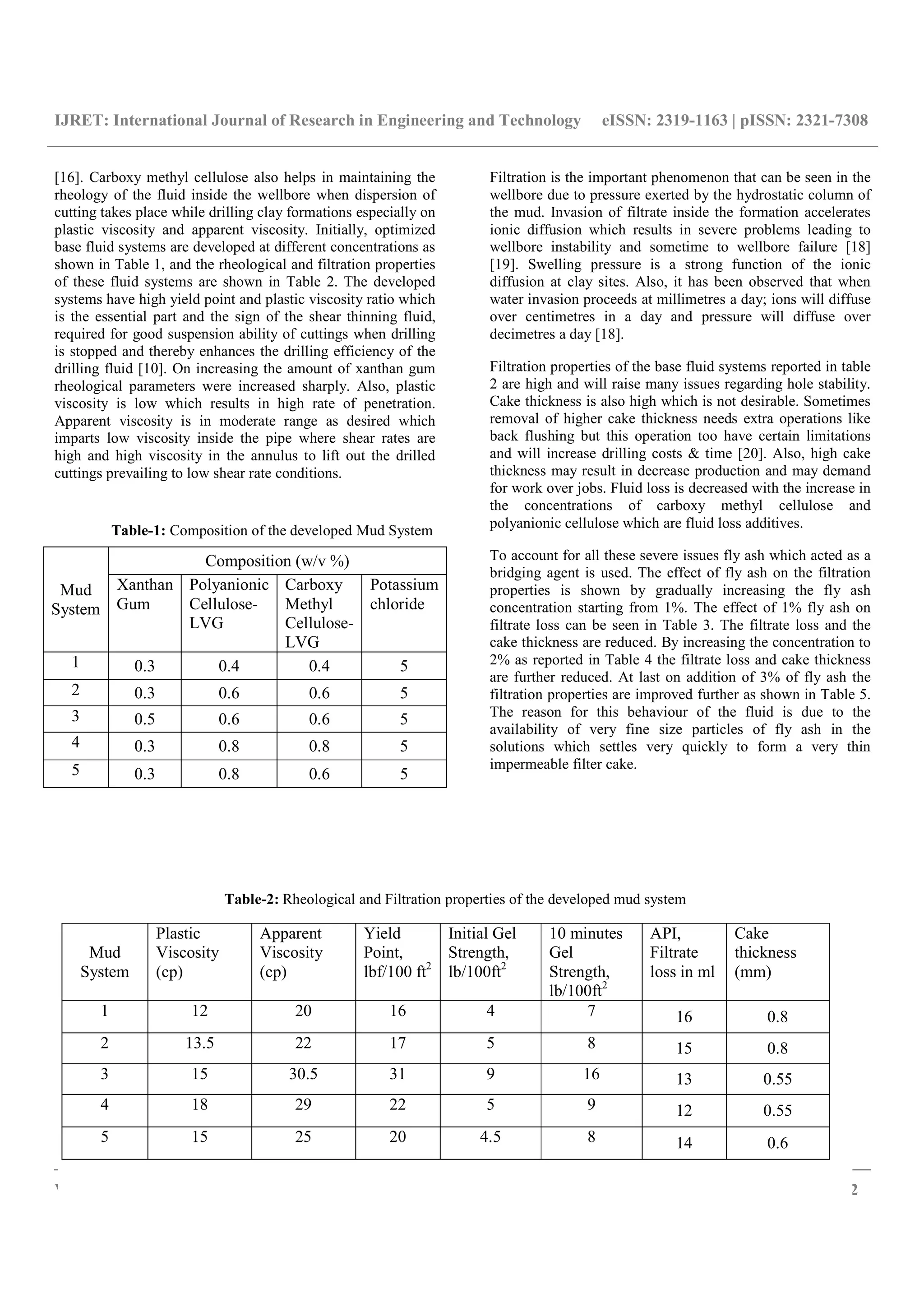 IJRET: International Journal of Research in Engineering and Technology eISSN: 2319-1163 | pISSN: 2321-7308
__________________________________________________________________________________________
Volume: 02 Issue: 08 | Aug-2013, Available @ http://www.ijret.org 152
[16]. Carboxy methyl cellulose also helps in maintaining the
rheology of the fluid inside the wellbore when dispersion of
cutting takes place while drilling clay formations especially on
plastic viscosity and apparent viscosity. Initially, optimized
base fluid systems are developed at different concentrations as
shown in Table 1, and the rheological and filtration properties
of these fluid systems are shown in Table 2. The developed
systems have high yield point and plastic viscosity ratio which
is the essential part and the sign of the shear thinning fluid,
required for good suspension ability of cuttings when drilling
is stopped and thereby enhances the drilling efficiency of the
drilling fluid [10]. On increasing the amount of xanthan gum
rheological parameters were increased sharply. Also, plastic
viscosity is low which results in high rate of penetration.
Apparent viscosity is in moderate range as desired which
imparts low viscosity inside the pipe where shear rates are
high and high viscosity in the annulus to lift out the drilled
cuttings prevailing to low shear rate conditions.
Table-1: Composition of the developed Mud System
Mud
System
Composition (w/v %)
Xanthan
Gum
Polyanionic
Cellulose-
LVG
Carboxy
Methyl
Cellulose-
LVG
Potassium
chloride
1 0.3 0.4 0.4 5
2 0.3 0.6 0.6 5
3 0.5 0.6 0.6 5
4 0.3 0.8 0.8 5
5 0.3 0.8 0.6 5
Filtration is the important phenomenon that can be seen in the
wellbore due to pressure exerted by the hydrostatic column of
the mud. Invasion of filtrate inside the formation accelerates
ionic diffusion which results in severe problems leading to
wellbore instability and sometime to wellbore failure [18]
[19]. Swelling pressure is a strong function of the ionic
diffusion at clay sites. Also, it has been observed that when
water invasion proceeds at millimetres a day; ions will diffuse
over centimetres in a day and pressure will diffuse over
decimetres a day [18].
Filtration properties of the base fluid systems reported in table
2 are high and will raise many issues regarding hole stability.
Cake thickness is also high which is not desirable. Sometimes
removal of higher cake thickness needs extra operations like
back flushing but this operation too have certain limitations
and will increase drilling costs & time [20]. Also, high cake
thickness may result in decrease production and may demand
for work over jobs. Fluid loss is decreased with the increase in
the concentrations of carboxy methyl cellulose and
polyanionic cellulose which are fluid loss additives.
To account for all these severe issues fly ash which acted as a
bridging agent is used. The effect of fly ash on the filtration
properties is shown by gradually increasing the fly ash
concentration starting from 1%. The effect of 1% fly ash on
filtrate loss can be seen in Table 3. The filtrate loss and the
cake thickness are reduced. By increasing the concentration to
2% as reported in Table 4 the filtrate loss and cake thickness
are further reduced. At last on addition of 3% of fly ash the
filtration properties are improved further as shown in Table 5.
The reason for this behaviour of the fluid is due to the
availability of very fine size particles of fly ash in the
solutions which settles very quickly to form a very thin
impermeable filter cake.
Table-2: Rheological and Filtration properties of the developed mud system
Mud
System
Plastic
Viscosity
(cp)
Apparent
Viscosity
(cp)
Yield
Point,
lbf/100 ft2
Initial Gel
Strength,
lb/100ft2
10 minutes
Gel
Strength,
lb/100ft2
API,
Filtrate
loss in ml
Cake
thickness
(mm)
1 12 20 16 4 7 16 0.8
2 13.5 22 17 5 8 15 0.8
3 15 30.5 31 9 16 13 0.55
4 18 29 22 5 9 12 0.55
5 15 25 20 4.5 8 14 0.6
 