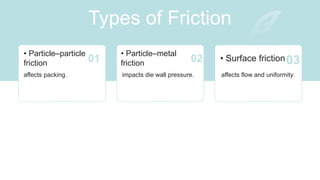 Packing Friction (Effect of Friction, Distribution of Forces, Compaction Profiles ...