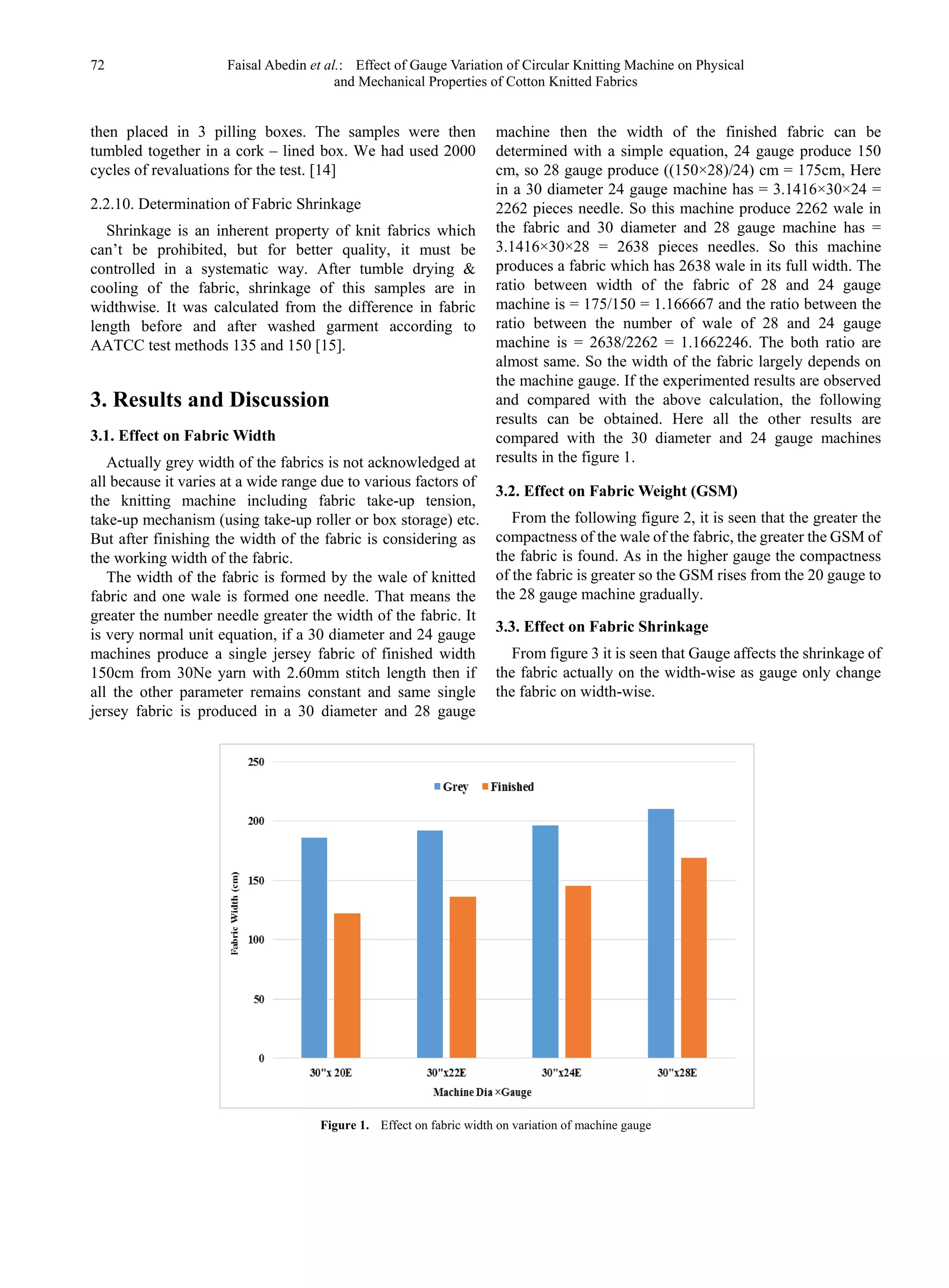72 Faisal Abedin et al.: Effect of Gauge Variation of Circular Knitting Machine on Physical
and Mechanical Properties of Cotton Knitted Fabrics
then placed in 3 pilling boxes. The samples were then
tumbled together in a cork – lined box. We had used 2000
cycles of revaluations for the test. [14]
2.2.10. Determination of Fabric Shrinkage
Shrinkage is an inherent property of knit fabrics which
can’t be prohibited, but for better quality, it must be
controlled in a systematic way. After tumble drying &
cooling of the fabric, shrinkage of this samples are in
widthwise. It was calculated from the difference in fabric
length before and after washed garment according to
AATCC test methods 135 and 150 [15].
3. Results and Discussion
3.1. Effect on Fabric Width
Actually grey width of the fabrics is not acknowledged at
all because it varies at a wide range due to various factors of
the knitting machine including fabric take-up tension,
take-up mechanism (using take-up roller or box storage) etc.
But after finishing the width of the fabric is considering as
the working width of the fabric.
The width of the fabric is formed by the wale of knitted
fabric and one wale is formed one needle. That means the
greater the number needle greater the width of the fabric. It
is very normal unit equation, if a 30 diameter and 24 gauge
machines produce a single jersey fabric of finished width
150cm from 30Ne yarn with 2.60mm stitch length then if
all the other parameter remains constant and same single
jersey fabric is produced in a 30 diameter and 28 gauge
machine then the width of the finished fabric can be
determined with a simple equation, 24 gauge produce 150
cm, so 28 gauge produce ((150×28)/24) cm = 175cm, Here
in a 30 diameter 24 gauge machine has = 3.1416×30×24 =
2262 pieces needle. So this machine produce 2262 wale in
the fabric and 30 diameter and 28 gauge machine has =
3.1416×30×28 = 2638 pieces needles. So this machine
produces a fabric which has 2638 wale in its full width. The
ratio between width of the fabric of 28 and 24 gauge
machine is = 175/150 = 1.166667 and the ratio between the
ratio between the number of wale of 28 and 24 gauge
machine is = 2638/2262 = 1.1662246. The both ratio are
almost same. So the width of the fabric largely depends on
the machine gauge. If the experimented results are observed
and compared with the above calculation, the following
results can be obtained. Here all the other results are
compared with the 30 diameter and 24 gauge machines
results in the figure 1.
3.2. Effect on Fabric Weight (GSM)
From the following figure 2, it is seen that the greater the
compactness of the wale of the fabric, the greater the GSM of
the fabric is found. As in the higher gauge the compactness
of the fabric is greater so the GSM rises from the 20 gauge to
the 28 gauge machine gradually.
3.3. Effect on Fabric Shrinkage
From figure 3 it is seen that Gauge affects the shrinkage of
the fabric actually on the width-wise as gauge only change
the fabric on width-wise.
Figure 1. Effect on fabric width on variation of machine gauge
 