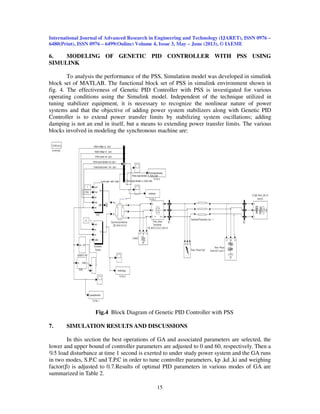 Effect of genetic pid power system stabilizer for a synchronous machine ...