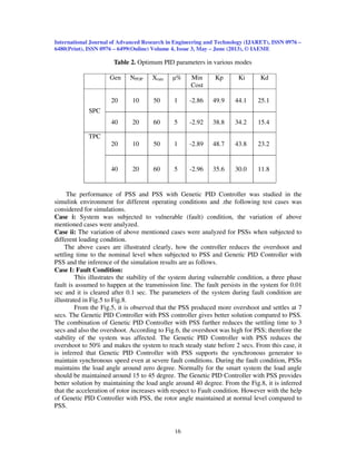Effect of genetic pid power system stabilizer for a synchronous machine ...