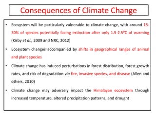 Effect of Global Climate Change on Natural Ecosystem and its Mitigation ...