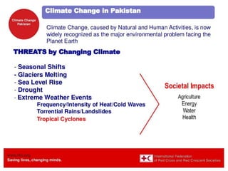 Effect of global warming on Agriculture By Mr Allah Dad Khan Visiting ...