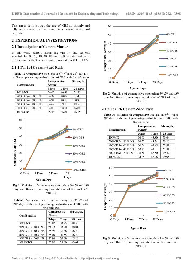 effect of slag grade and cement Effect of copper slag as a fine aggregate on properties of concrete zine kiran sambhaji1 using m25 grade concrete the main objective is to. effect of slag grade and cement Effect of copper slag as a fine aggregate on properties of concrete zine kiran sambhaji1 using m25 grade concrete the main objective is to.