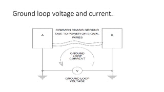 Ground loop voltage and current.
 