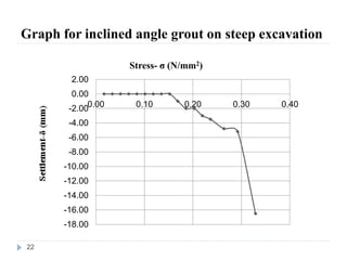 EFFECT OF GROUTING ON STABILITY OF SLOPE AND UNSUPPORTED STEEP ...