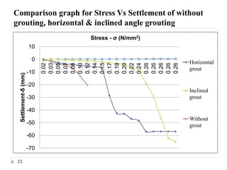 EFFECT OF GROUTING ON STABILITY OF SLOPE AND UNSUPPORTED STEEP ...