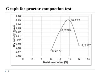 EFFECT OF GROUTING ON STABILITY OF SLOPE AND UNSUPPORTED STEEP ...