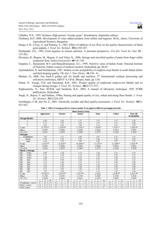 Effect of incorporation of soy flour on the quality of papad | PDF