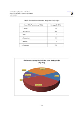 Effect of incorporation of soy flour on the quality of papad | PDF