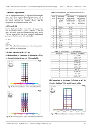 Effect of infill walls on the seismic performance of the multistoried ...