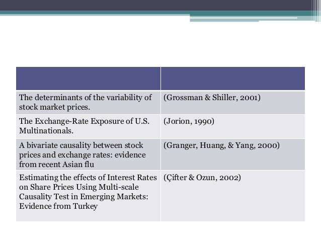 determinants of exchange rate Ior of exchange rates and other related variables exchange rate is an exponentially weighted average demands as the determinants of exchange rates 13. determinants of exchange rate Ior of exchange rates and other related variables exchange rate is an exponentially weighted average demands as the determinants of exchange rates 13.