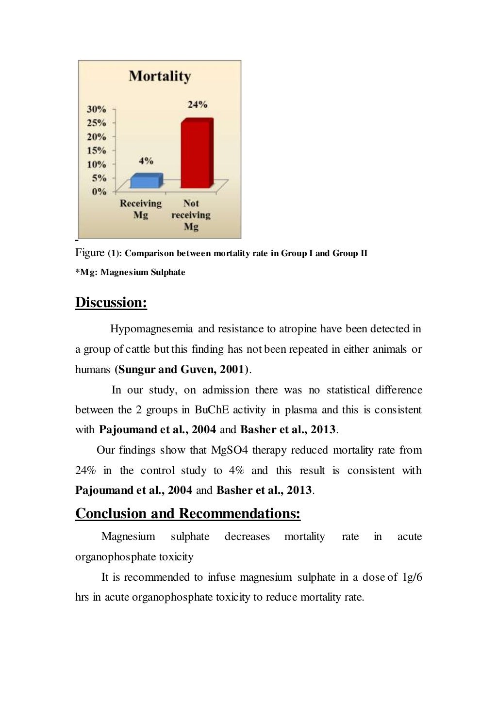 Effect of intravenous magnesium sulphate on mortality rate in acute o…