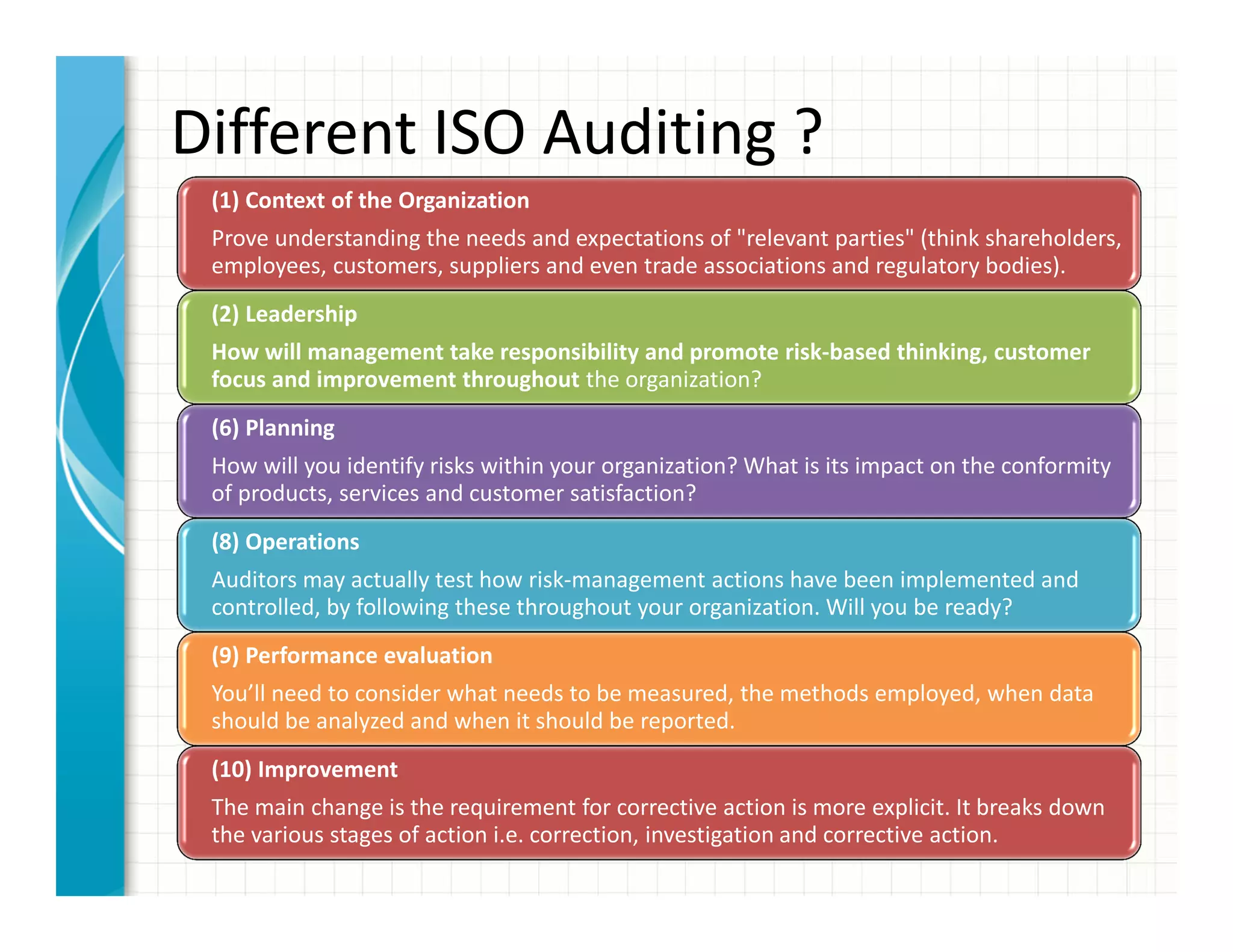 Different ISO Auditing ?
(1) Context of the Organization
Prove understanding the needs and expectations of "relevant parties" (think shareholders,
employees, customers, suppliers and even trade associations and regulatory bodies).
(2) Leadership
How will management take responsibility and promote risk-based thinking, customer
focus and improvement throughout the organization?
(6) Planning
How will you identify risks within your organization? What is its impact on the conformity
of products, services and customer satisfaction?
(8) Operations
Auditors may actually test how risk-management actions have been implemented and
controlled, by following these throughout your organization. Will you be ready?
(9) Performance evaluation
You’ll need to consider what needs to be measured, the methods employed, when data
should be analyzed and when it should be reported.
(10) Improvement
The main change is the requirement for corrective action is more explicit. It breaks down
the various stages of action i.e. correction, investigation and corrective action.
 