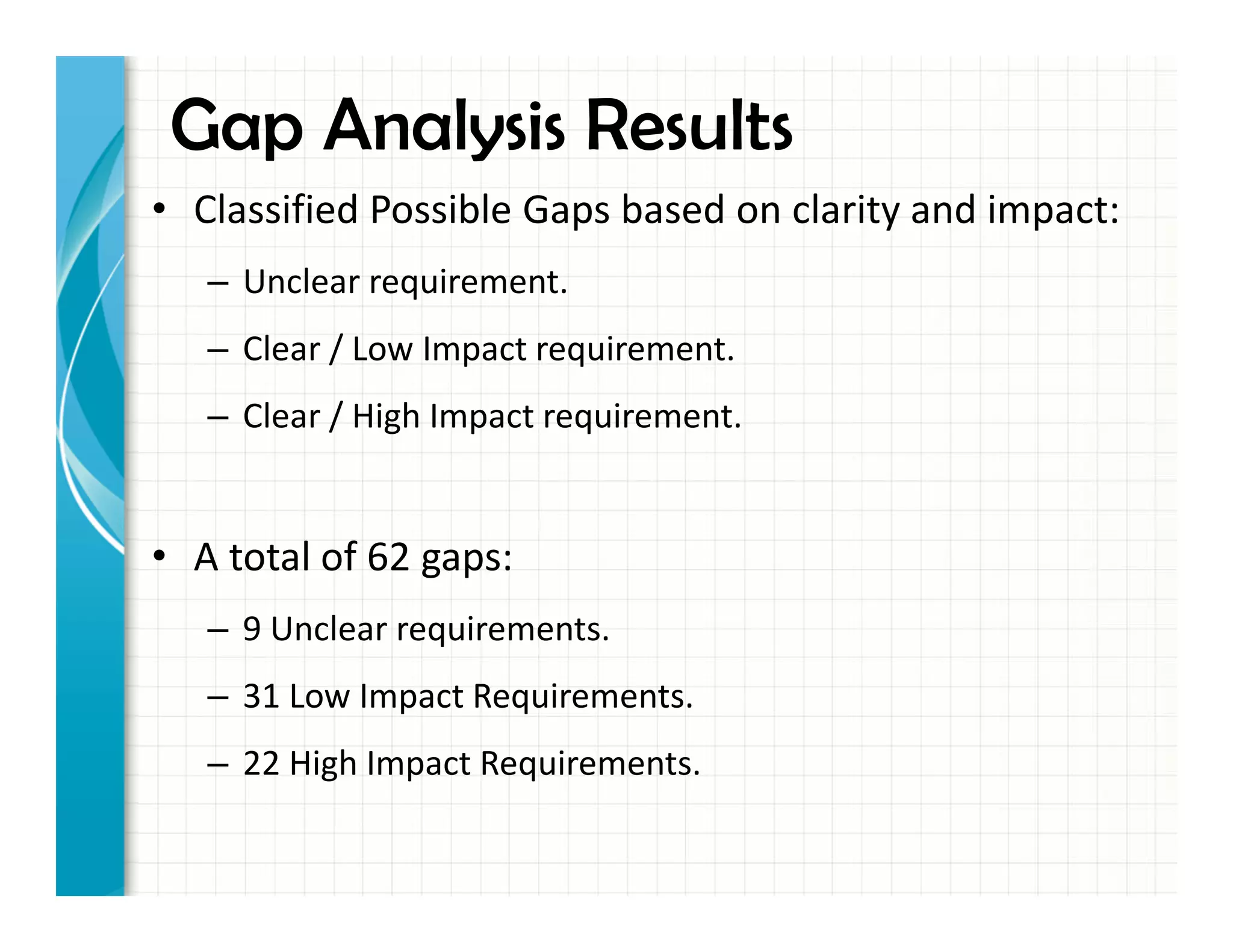 • Classified Possible Gaps based on clarity and impact:
– Unclear requirement.
– Clear / Low Impact requirement.
– Clear / High Impact requirement.
• A total of 62 gaps:
– 9 Unclear requirements.
– 31 Low Impact Requirements.
– 22 High Impact Requirements.
Gap Analysis Results
 