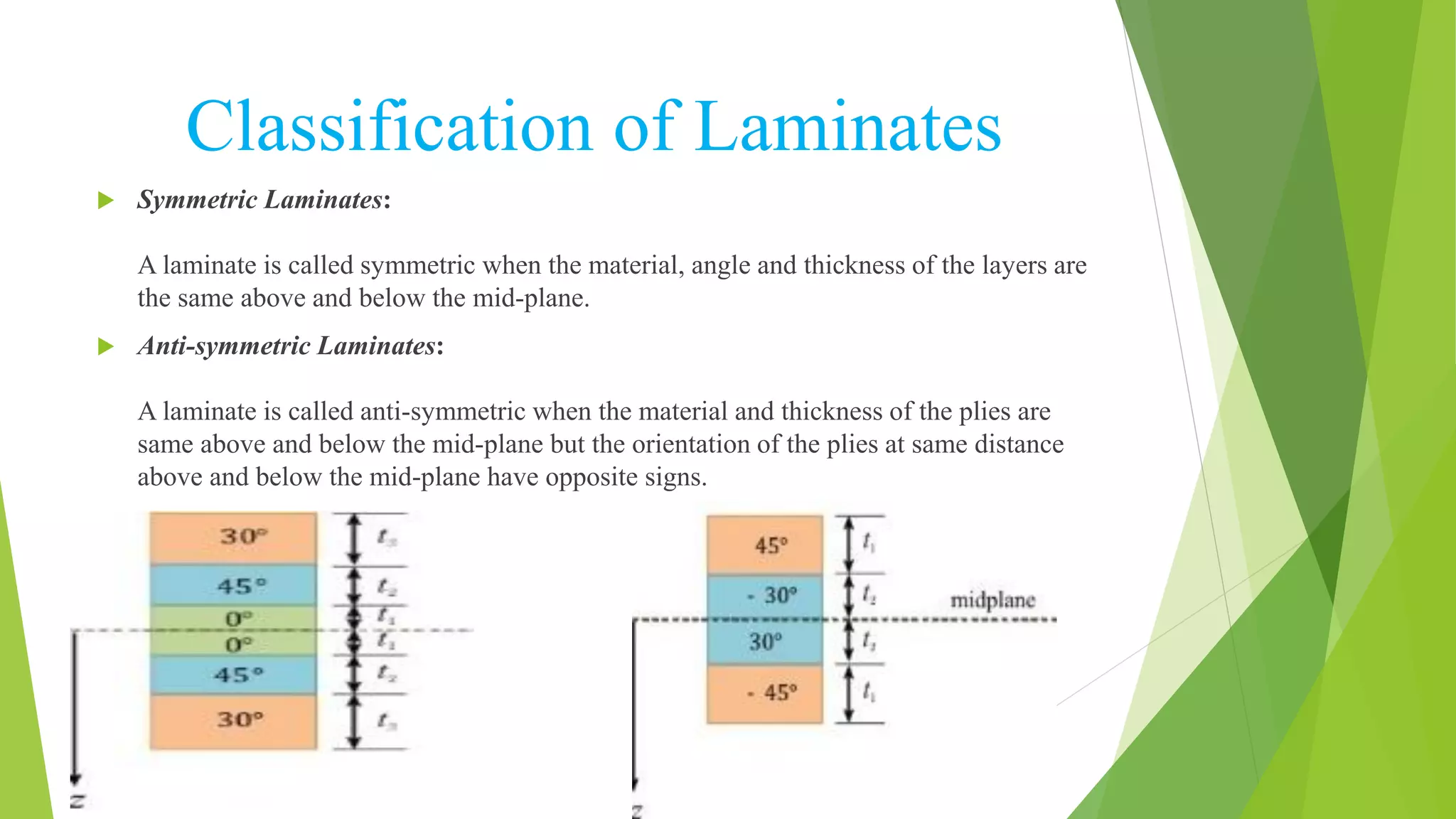 Classification of Laminates
 Symmetric Laminates:
A laminate is called symmetric when the material, angle and thickness of the layers are
the same above and below the mid-plane.
 Anti-symmetric Laminates:
A laminate is called anti-symmetric when the material and thickness of the plies are
same above and below the mid-plane but the orientation of the plies at same distance
above and below the mid-plane have opposite signs.
 