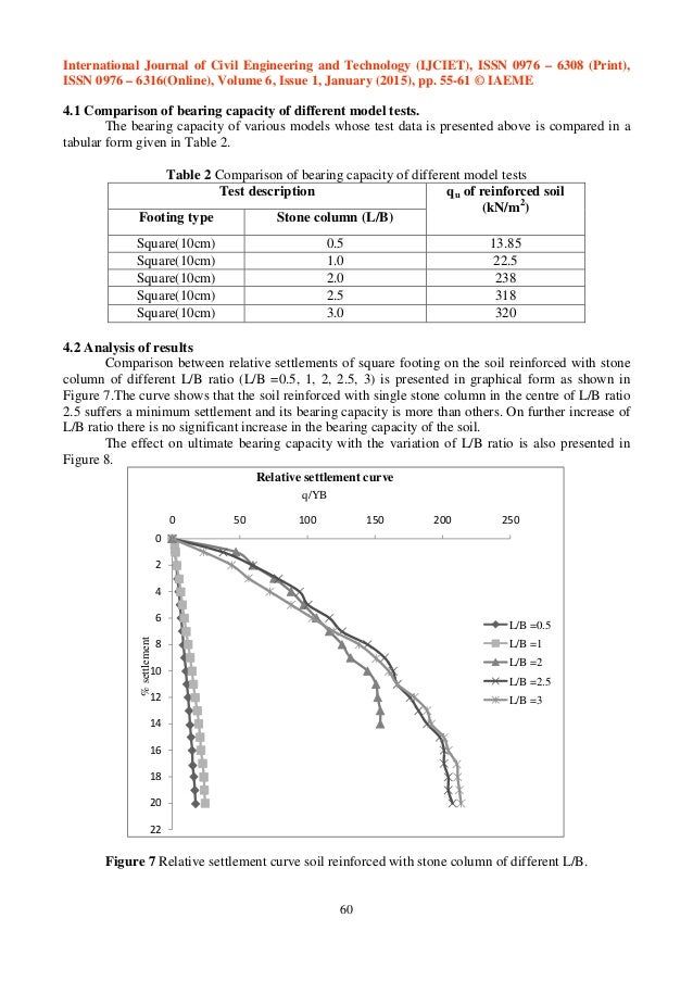 Effect of l b ratio of stone column on bearing capacity ...
