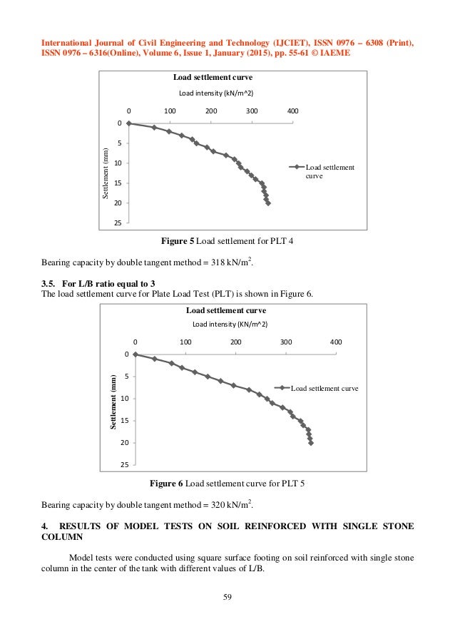 EFFECT OF L/B RATIO OF STONE COLUMN ON BEARING CAPACITY ...