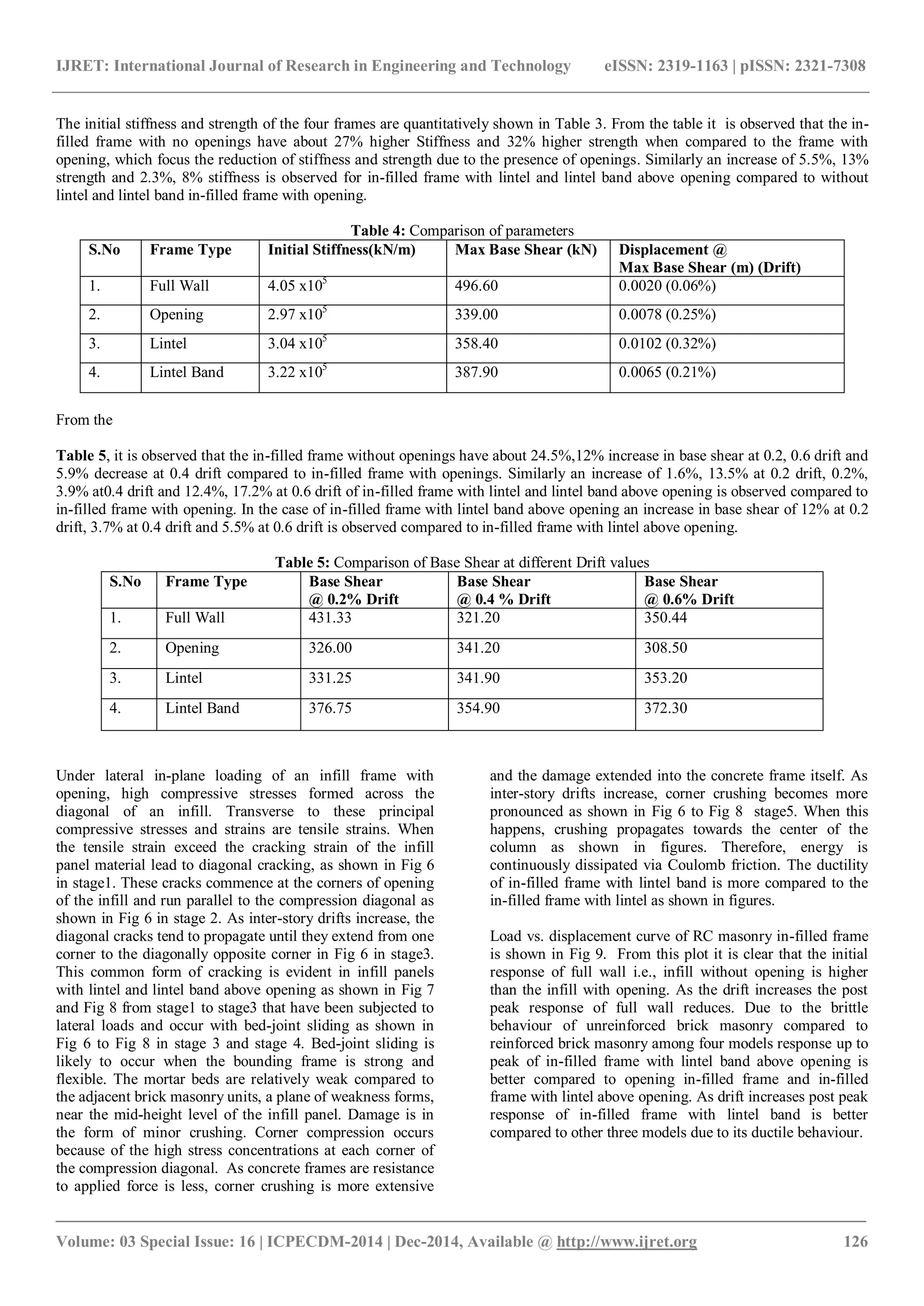 IJRET: International Journal of Research in Engineering and Technology eISSN: 2319-1163 | pISSN: 2321-7308
_______________________________________________________________________________________
Volume: 03 Special Issue: 16 | ICPECDM-2014 | Dec-2014, Available @ http://www.ijret.org 126
The initial stiffness and strength of the four frames are quantitatively shown in Table 3. From the table it is observed that the in-
filled frame with no openings have about 27% higher Stiffness and 32% higher strength when compared to the frame with
opening, which focus the reduction of stiffness and strength due to the presence of openings. Similarly an increase of 5.5%, 13%
strength and 2.3%, 8% stiffness is observed for in-filled frame with lintel and lintel band above opening compared to without
lintel and lintel band in-filled frame with opening.
Table 4: Comparison of parameters
S.No Frame Type Initial Stiffness(kN/m) Max Base Shear (kN) Displacement @
Max Base Shear (m) (Drift)
1. Full Wall 4.05 x105
496.60 0.0020 (0.06%)
2. Opening 2.97 x105
339.00 0.0078 (0.25%)
3. Lintel 3.04 x105
358.40 0.0102 (0.32%)
4. Lintel Band 3.22 x105
387.90 0.0065 (0.21%)
From the
Table 5, it is observed that the in-filled frame without openings have about 24.5%,12% increase in base shear at 0.2, 0.6 drift and
5.9% decrease at 0.4 drift compared to in-filled frame with openings. Similarly an increase of 1.6%, 13.5% at 0.2 drift, 0.2%,
3.9% at0.4 drift and 12.4%, 17.2% at 0.6 drift of in-filled frame with lintel and lintel band above opening is observed compared to
in-filled frame with opening. In the case of in-filled frame with lintel band above opening an increase in base shear of 12% at 0.2
drift, 3.7% at 0.4 drift and 5.5% at 0.6 drift is observed compared to in-filled frame with lintel above opening.
Table 5: Comparison of Base Shear at different Drift values
S.No Frame Type Base Shear
@ 0.2% Drift
Base Shear
@ 0.4 % Drift
Base Shear
@ 0.6% Drift
1. Full Wall 431.33 321.20 350.44
2. Opening 326.00 341.20 308.50
3. Lintel 331.25 341.90 353.20
4. Lintel Band 376.75 354.90 372.30
Under lateral in-plane loading of an infill frame with
opening, high compressive stresses formed across the
diagonal of an infill. Transverse to these principal
compressive stresses and strains are tensile strains. When
the tensile strain exceed the cracking strain of the infill
panel material lead to diagonal cracking, as shown in Fig 6
in stage1. These cracks commence at the corners of opening
of the infill and run parallel to the compression diagonal as
shown in Fig 6 in stage 2. As inter-story drifts increase, the
diagonal cracks tend to propagate until they extend from one
corner to the diagonally opposite corner in Fig 6 in stage3.
This common form of cracking is evident in infill panels
with lintel and lintel band above opening as shown in Fig 7
and Fig 8 from stage1 to stage3 that have been subjected to
lateral loads and occur with bed-joint sliding as shown in
Fig 6 to Fig 8 in stage 3 and stage 4. Bed-joint sliding is
likely to occur when the bounding frame is strong and
flexible. The mortar beds are relatively weak compared to
the adjacent brick masonry units, a plane of weakness forms,
near the mid-height level of the infill panel. Damage is in
the form of minor crushing. Corner compression occurs
because of the high stress concentrations at each corner of
the compression diagonal. As concrete frames are resistance
to applied force is less, corner crushing is more extensive
and the damage extended into the concrete frame itself. As
inter-story drifts increase, corner crushing becomes more
pronounced as shown in Fig 6 to Fig 8 stage5. When this
happens, crushing propagates towards the center of the
column as shown in figures. Therefore, energy is
continuously dissipated via Coulomb friction. The ductility
of in-filled frame with lintel band is more compared to the
in-filled frame with lintel as shown in figures.
Load vs. displacement curve of RC masonry in-filled frame
is shown in Fig 9. From this plot it is clear that the initial
response of full wall i.e., infill without opening is higher
than the infill with opening. As the drift increases the post
peak response of full wall reduces. Due to the brittle
behaviour of unreinforced brick masonry compared to
reinforced brick masonry among four models response up to
peak of in-filled frame with lintel band above opening is
better compared to opening in-filled frame and in-filled
frame with lintel above opening. As drift increases post peak
response of in-filled frame with lintel band is better
compared to other three models due to its ductile behaviour.
 