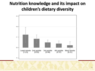18
Nutrition knowledge and its impact on
children’s dietary diversity
 