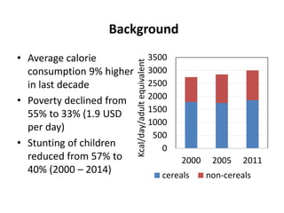 Background
• Average calorie
consumption 9% higher
in last decade
• Poverty declined from
55% to 33% (1.9 USD
per day)
• S...