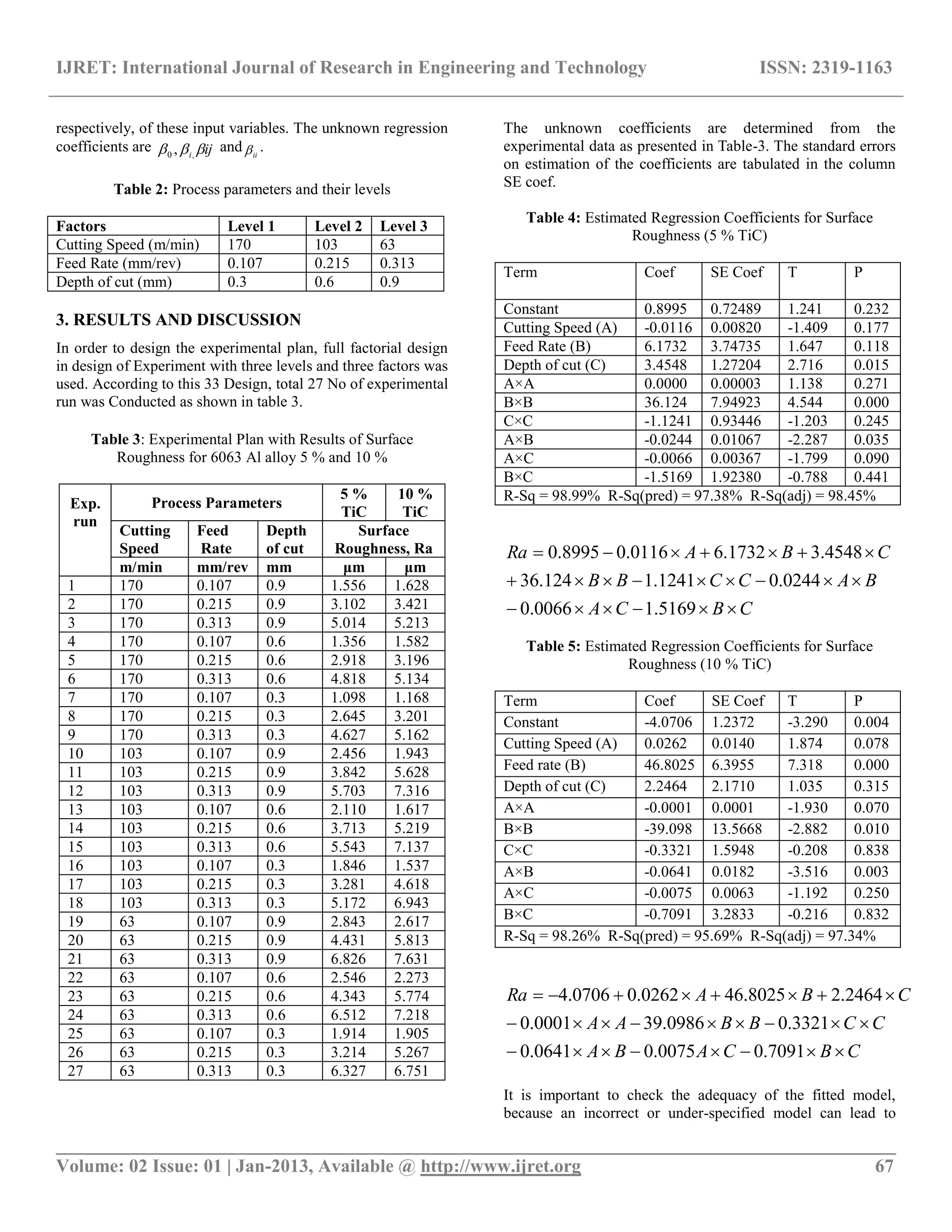 IJRET: International Journal of Research in Engineering and Technology ISSN: 2319-1163
__________________________________________________________________________________________
Volume: 02 Issue: 01 | Jan-2013, Available @ http://www.ijret.org 67
respectively, of these input variables. The unknown regression
coefficients are iji  ,0 , and ii .
Table 2: Process parameters and their levels
Factors Level 1 Level 2 Level 3
Cutting Speed (m/min) 170 103 63
Feed Rate (mm/rev) 0.107 0.215 0.313
Depth of cut (mm) 0.3 0.6 0.9
3. RESULTS AND DISCUSSION
In order to design the experimental plan, full factorial design
in design of Experiment with three levels and three factors was
used. According to this 33 Design, total 27 No of experimental
run was Conducted as shown in table 3.
Table 3: Experimental Plan with Results of Surface
Roughness for 6063 Al alloy 5 % and 10 %
Exp.
run
Process Parameters
5 %
TiC
10 %
TiC
Cutting
Speed
Feed
Rate
Depth
of cut
Surface
Roughness, Ra
m/min mm/rev mm μm μm
1 170 0.107 0.9 1.556 1.628
2 170 0.215 0.9 3.102 3.421
3 170 0.313 0.9 5.014 5.213
4 170 0.107 0.6 1.356 1.582
5 170 0.215 0.6 2.918 3.196
6 170 0.313 0.6 4.818 5.134
7 170 0.107 0.3 1.098 1.168
8 170 0.215 0.3 2.645 3.201
9 170 0.313 0.3 4.627 5.162
10 103 0.107 0.9 2.456 1.943
11 103 0.215 0.9 3.842 5.628
12 103 0.313 0.9 5.703 7.316
13 103 0.107 0.6 2.110 1.617
14 103 0.215 0.6 3.713 5.219
15 103 0.313 0.6 5.543 7.137
16 103 0.107 0.3 1.846 1.537
17 103 0.215 0.3 3.281 4.618
18 103 0.313 0.3 5.172 6.943
19 63 0.107 0.9 2.843 2.617
20 63 0.215 0.9 4.431 5.813
21 63 0.313 0.9 6.826 7.631
22 63 0.107 0.6 2.546 2.273
23 63 0.215 0.6 4.343 5.774
24 63 0.313 0.6 6.512 7.218
25 63 0.107 0.3 1.914 1.905
26 63 0.215 0.3 3.214 5.267
27 63 0.313 0.3 6.327 6.751
The unknown coefficients are determined from the
experimental data as presented in Table-3. The standard errors
on estimation of the coefficients are tabulated in the column
SE coef.
Table 4: Estimated Regression Coefficients for Surface
Roughness (5 % TiC)
Term Coef SE Coef T P
Constant 0.8995 0.72489 1.241 0.232
Cutting Speed (A) -0.0116 0.00820 -1.409 0.177
Feed Rate (B) 6.1732 3.74735 1.647 0.118
Depth of cut (C) 3.4548 1.27204 2.716 0.015
A×A 0.0000 0.00003 1.138 0.271
B×B 36.124 7.94923 4.544 0.000
C×C -1.1241 0.93446 -1.203 0.245
A×B -0.0244 0.01067 -2.287 0.035
A×C -0.0066 0.00367 -1.799 0.090
B×C -1.5169 1.92380 -0.788 0.441
R-Sq = 98.99% R-Sq(pred) = 97.38% R-Sq(adj) = 98.45%
CBCA
BACCBB
CBARa



5169.10066.0
0244.01241.1124.36
4548.31732.60116.08995.0
Table 5: Estimated Regression Coefficients for Surface
Roughness (10 % TiC)
Term Coef SE Coef T P
Constant -4.0706 1.2372 -3.290 0.004
Cutting Speed (A) 0.0262 0.0140 1.874 0.078
Feed rate (B) 46.8025 6.3955 7.318 0.000
Depth of cut (C) 2.2464 2.1710 1.035 0.315
A×A -0.0001 0.0001 -1.930 0.070
B×B -39.098 13.5668 -2.882 0.010
C×C -0.3321 1.5948 -0.208 0.838
A×B -0.0641 0.0182 -3.516 0.003
A×C -0.0075 0.0063 -1.192 0.250
B×C -0.7091 3.2833 -0.216 0.832
R-Sq = 98.26% R-Sq(pred) = 95.69% R-Sq(adj) = 97.34%
CBCABA
CCBBAA
CBARa



7091.00075.00641.0
3321.00986.390001.0
2464.28025.460262.00706.4
It is important to check the adequacy of the fitted model,
because an incorrect or under-specified model can lead to
 