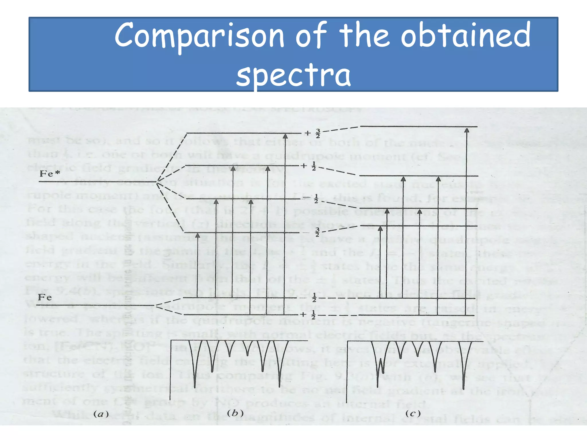 Comparison of the obtained
spectra
 