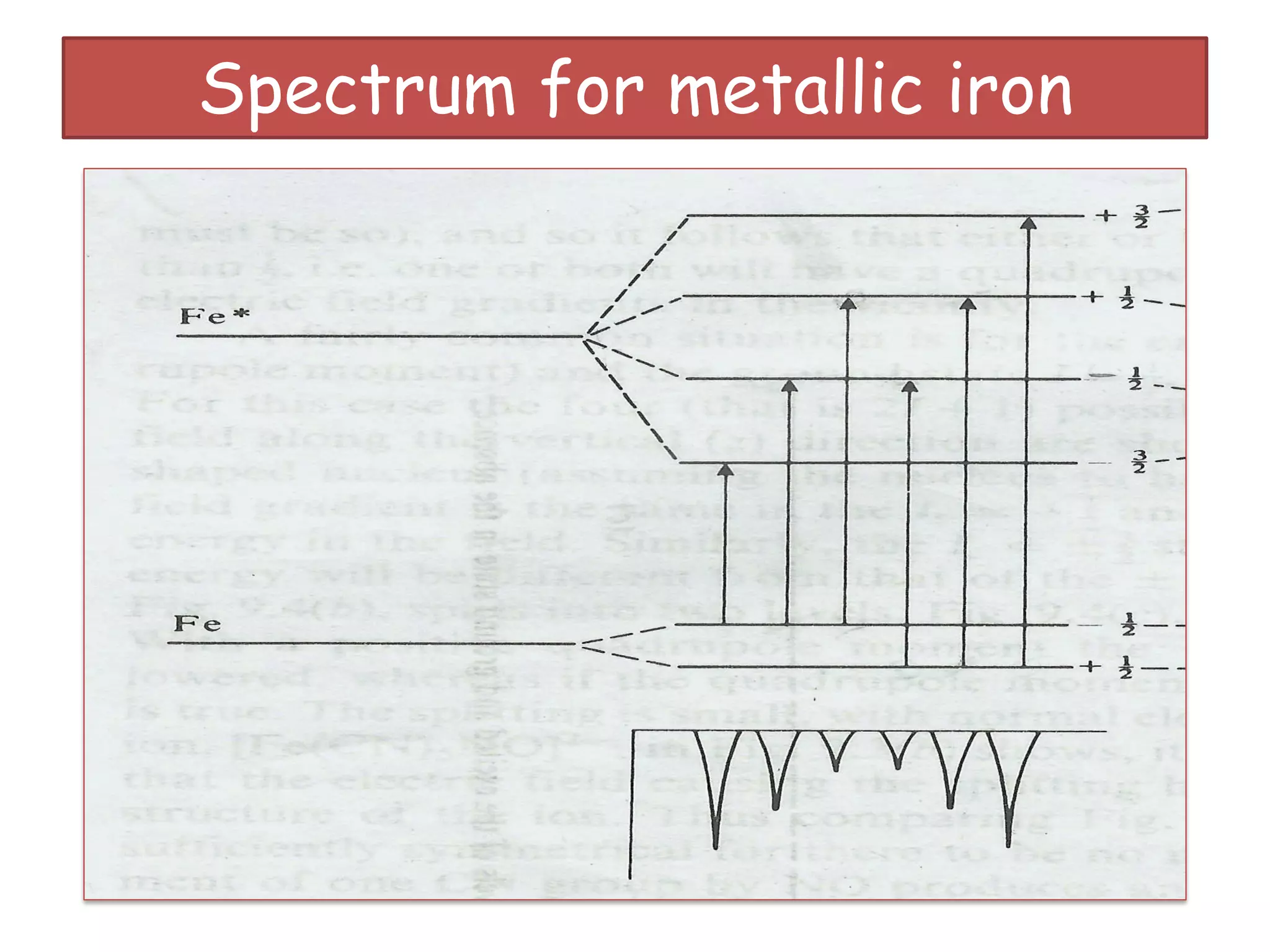 Spectrum for metallic iron
 