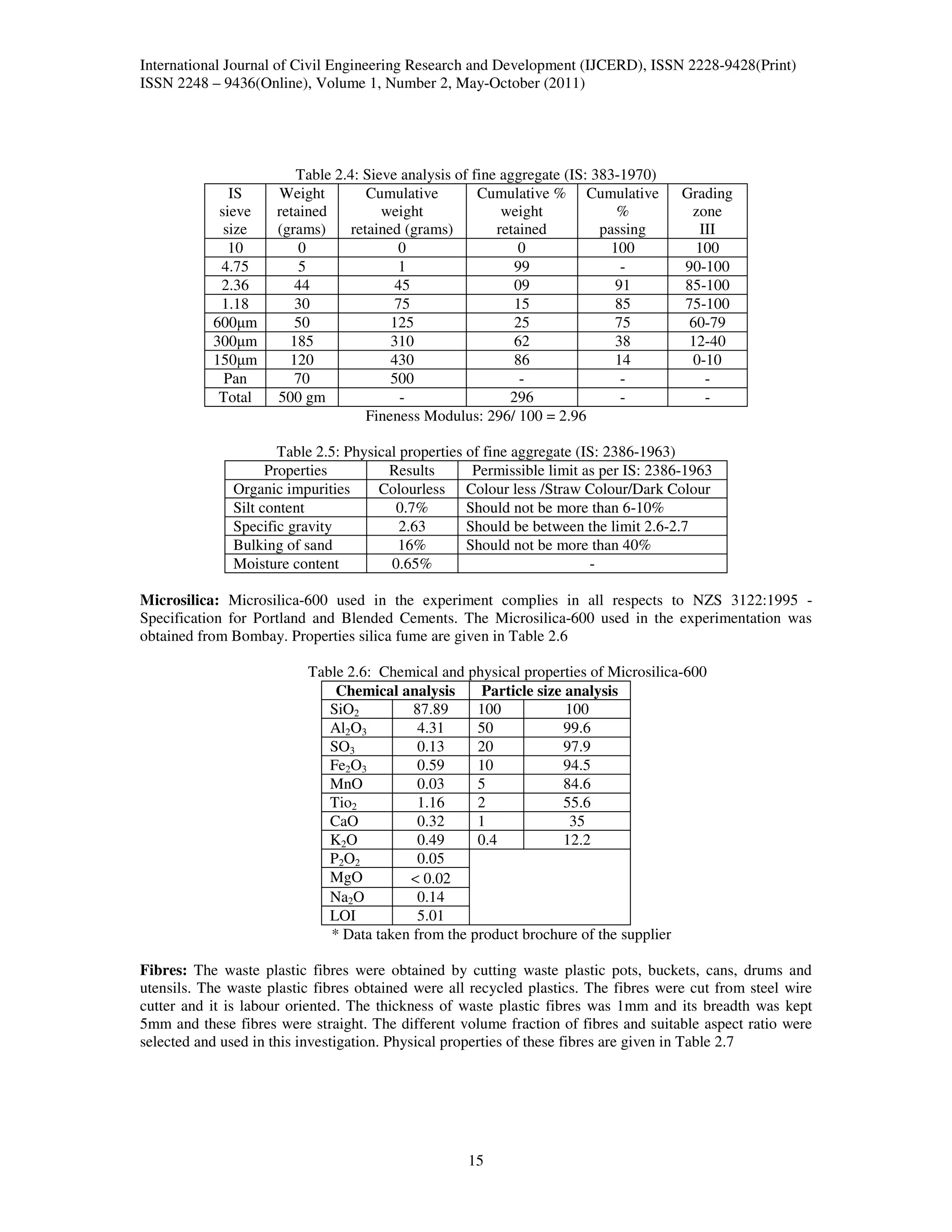 International Journal of Civil Engineering Research and Development (IJCERD), ISSN 2228-9428(Print)
ISSN 2248 – 9436(Online), Volume 1, Number 2, May-October (2011)




                        Table 2.4: Sieve analysis of fine aggregate (IS: 383-1970)
              IS     Weight         Cumulative        Cumulative % Cumulative          Grading
            sieve    retained         weight              weight             %          zone
             size    (grams)     retained (grams)        retained         passing        III
              10         0               0                   0              100          100
            4.75         5               1                  99                -        90-100
            2.36        44               45                 09               91        85-100
            1.18        30               75                 15               85        75-100
           600µm        50              125                 25               75         60-79
           300µm       185              310                 62               38         12-40
           150µm       120              430                 86               14         0-10
             Pan        70              500                  -                -           -
            Total    500 gm               -                296                -           -
                                    Fineness Modulus: 296/ 100 = 2.96

                      Table 2.5: Physical properties of fine aggregate (IS: 2386-1963)
                    Properties          Results       Permissible limit as per IS: 2386-1963
              Organic impurities      Colourless Colour less /Straw Colour/Dark Colour
              Silt content               0.7%        Should not be more than 6-10%
              Specific gravity            2.63       Should be between the limit 2.6-2.7
              Bulking of sand            16%         Should not be more than 40%
              Moisture content          0.65%                            -

Microsilica: Microsilica-600 used in the experiment complies in all respects to NZS 3122:1995 -
Specification for Portland and Blended Cements. The Microsilica-600 used in the experimentation was
obtained from Bombay. Properties silica fume are given in Table 2.6

                          Table 2.6: Chemical and physical properties of Microsilica-600
                              Chemical analysis      Particle size analysis
                             SiO2         87.89     100            100
                             Al2O3         4.31     50            99.6
                             SO3           0.13     20            97.9
                             Fe2O3         0.59     10            94.5
                             MnO           0.03     5             84.6
                             Tio2          1.16     2             55.6
                             CaO           0.32     1               35
                             K 2O          0.49     0.4           12.2
                             P 2O 2        0.05
                             MgO         < 0.02
                             Na2O          0.14
                             LOI           5.01
                             * Data taken from the product brochure of the supplier

Fibres: The waste plastic fibres were obtained by cutting waste plastic pots, buckets, cans, drums and
utensils. The waste plastic fibres obtained were all recycled plastics. The fibres were cut from steel wire
cutter and it is labour oriented. The thickness of waste plastic fibres was 1mm and its breadth was kept
5mm and these fibres were straight. The different volume fraction of fibres and suitable aspect ratio were
selected and used in this investigation. Physical properties of these fibres are given in Table 2.7




                                                    15
 