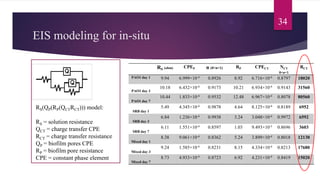Effect of mixed species biofilm on corrosion of cast iron | PDF