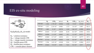Effect of mixed species biofilm on corrosion of cast iron | PDF