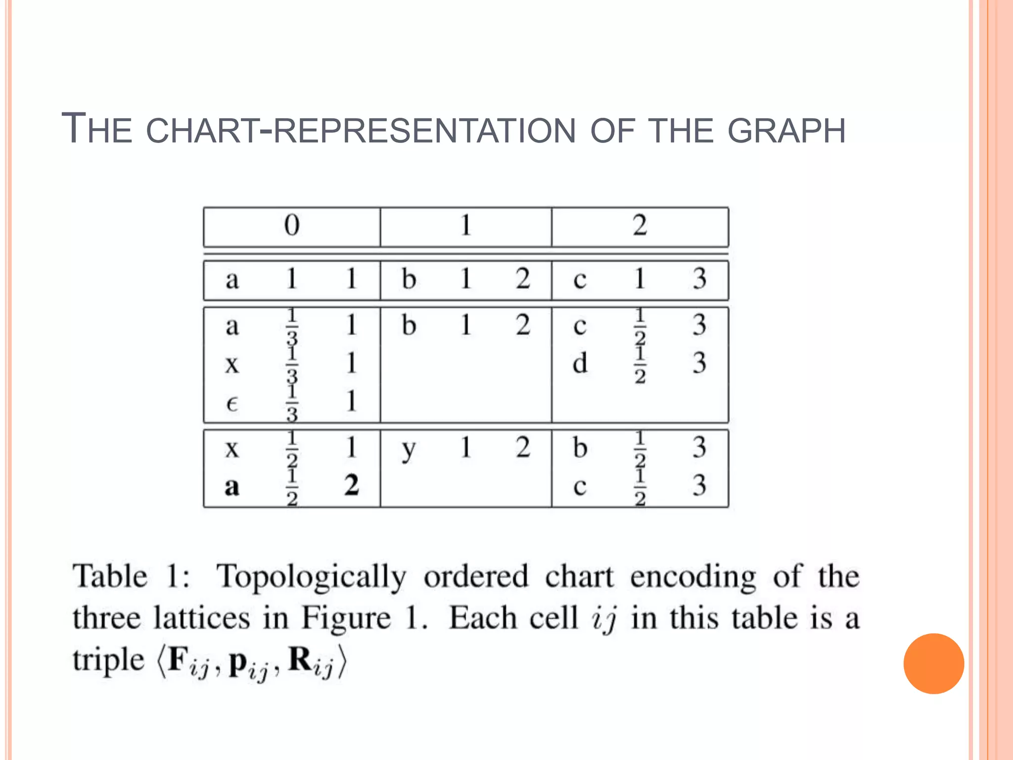 THE CHART-REPRESENTATION OF THE GRAPH
 
