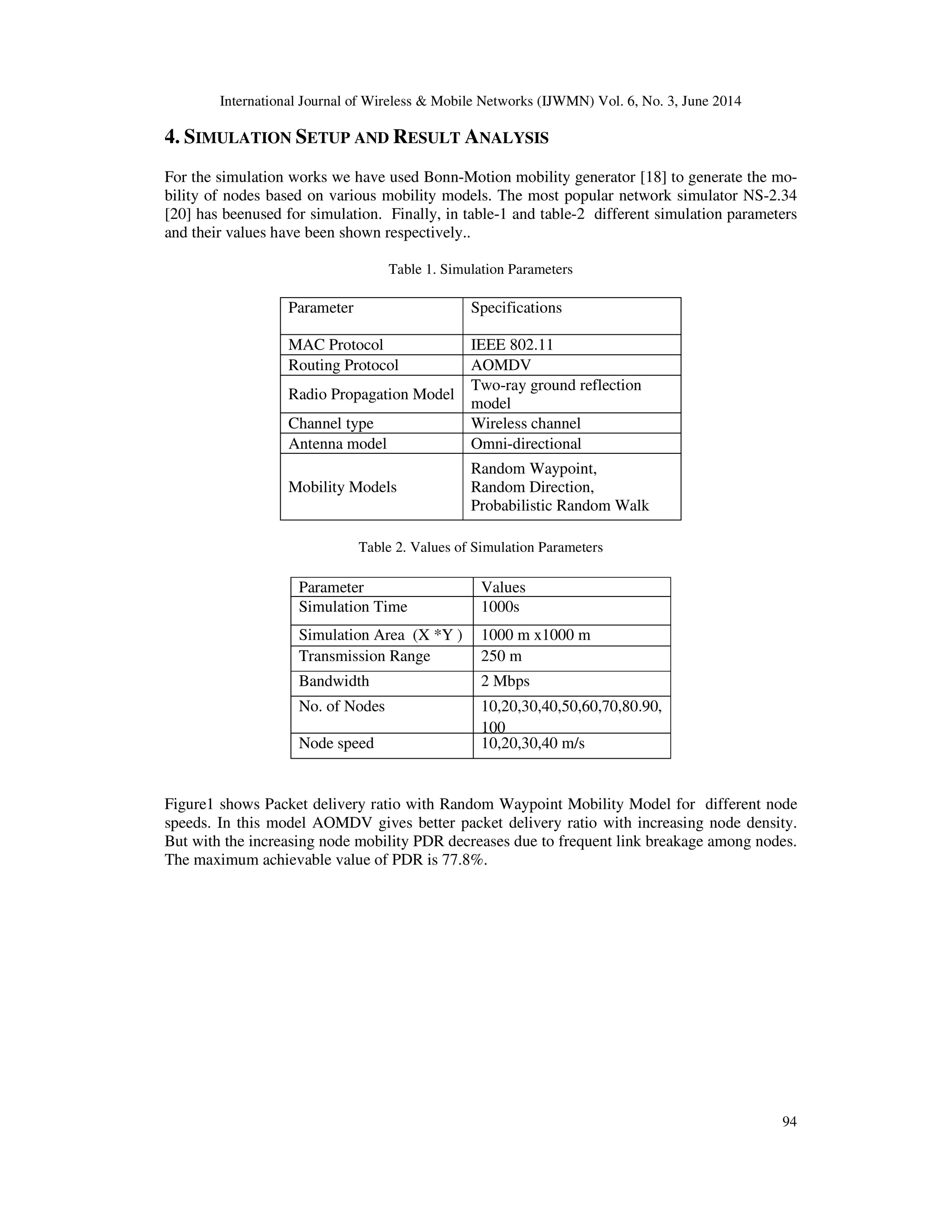 International Journal of Wireless & Mobile Networks (IJWMN) Vol. 6, No. 3, June 2014
94
4. SIMULATION SETUP AND RESULT ANALYSIS
For the simulation works we have used Bonn-Motion mobility generator [18] to generate the mo-
bility of nodes based on various mobility models. The most popular network simulator NS-2.34
[20] has beenused for simulation. Finally, in table-1 and table-2 different simulation parameters
and their values have been shown respectively..
Table 1. Simulation Parameters
Parameter Specifications
MAC Protocol IEEE 802.11
Routing Protocol AOMDV
Radio Propagation Model
Two-ray ground reflection
model
Channel type Wireless channel
Antenna model Omni-directional
Mobility Models
Random Waypoint,
Random Direction,
Probabilistic Random Walk
Table 2. Values of Simulation Parameters
Parameter Values
Simulation Time 1000s
Simulation Area (X *Y ) 1000 m x1000 m
Transmission Range 250 m
Bandwidth 2 Mbps
No. of Nodes 10,20,30,40,50,60,70,80.90,
100
Node speed 10,20,30,40 m/s
Figure1 shows Packet delivery ratio with Random Waypoint Mobility Model for different node
speeds. In this model AOMDV gives better packet delivery ratio with increasing node density.
But with the increasing node mobility PDR decreases due to frequent link breakage among nodes.
The maximum achievable value of PDR is 77.8%.
 
