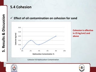 Effect of oil contamination on geotechnical properties of sand by eng ...