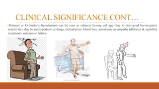 CLINICAL SIGNIFICANCE CONT…
oPostural or Orthostatic hypotension can be seen in subjects having old age (due to decreased baroreceptor
sensitivity), due to antihypertensive drugs, dehydration, blood loss, autonomic neuropathy (diabetes & syphilis)
or primary autonomic failure.
 