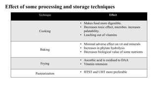 Effect of processing and storage on nutrients | PPTX