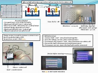 Zn2+ Cu2+
Zn Cu
Cu2+
Cu
Zn
Zn2+
-
-
-
-
+
+
+
+
Effect of diff salt bridge material on emf/current for Zn/Cu voltaic cell
...