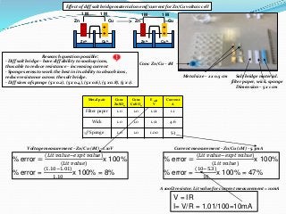 Zn2+ Cu2+
Zn Cu
Cu2+
Cu
Zn
Zn2+
-
-
-
-
+
+
+
+
Effect of diff salt bridge material on emf/current for Zn/Cu voltaic cell
...