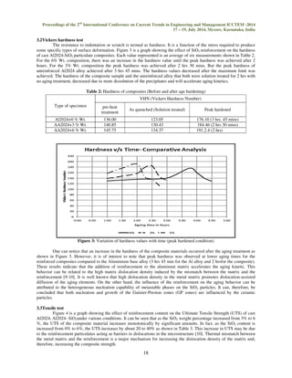 Effect of silicon oxide sio2 reinforced particles on ageing behavior of ...