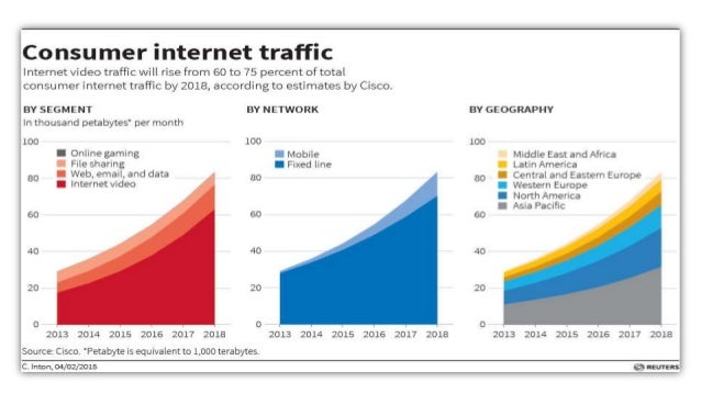 e commerce on social media This is the definitive list of internet, hosting, mobile, domain name, e-commerce and social media statistics for 2017. e commerce on social media This is the definitive list of internet, hosting, mobile, domain name, e-commerce and social media statistics for 2017.