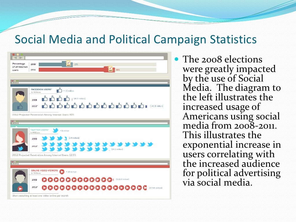 Effect of social media on political campaigns