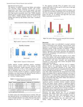Effect of socio economic status on the effective students participation ...