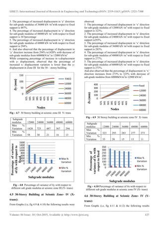 Effect of soil structure interaction on high rise r.c regular frame ...