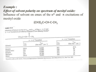 Example :
Effect of solvent polarity on spectrum of mesityl oxide:
Influence of solvent on emax of the n* and π excitations of
mesityl oxide
(CH3)2C=CH-C-CH3
 