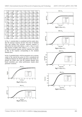 Effect of stability indices on robustness and system response in ...